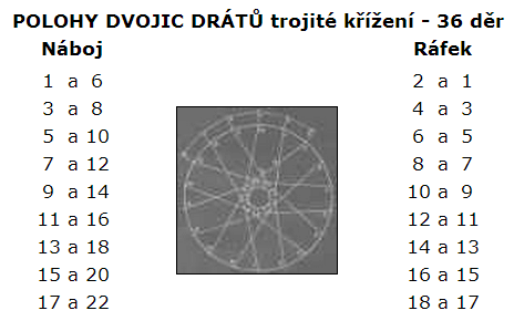 lekce-5-kola-a-vyplet-3